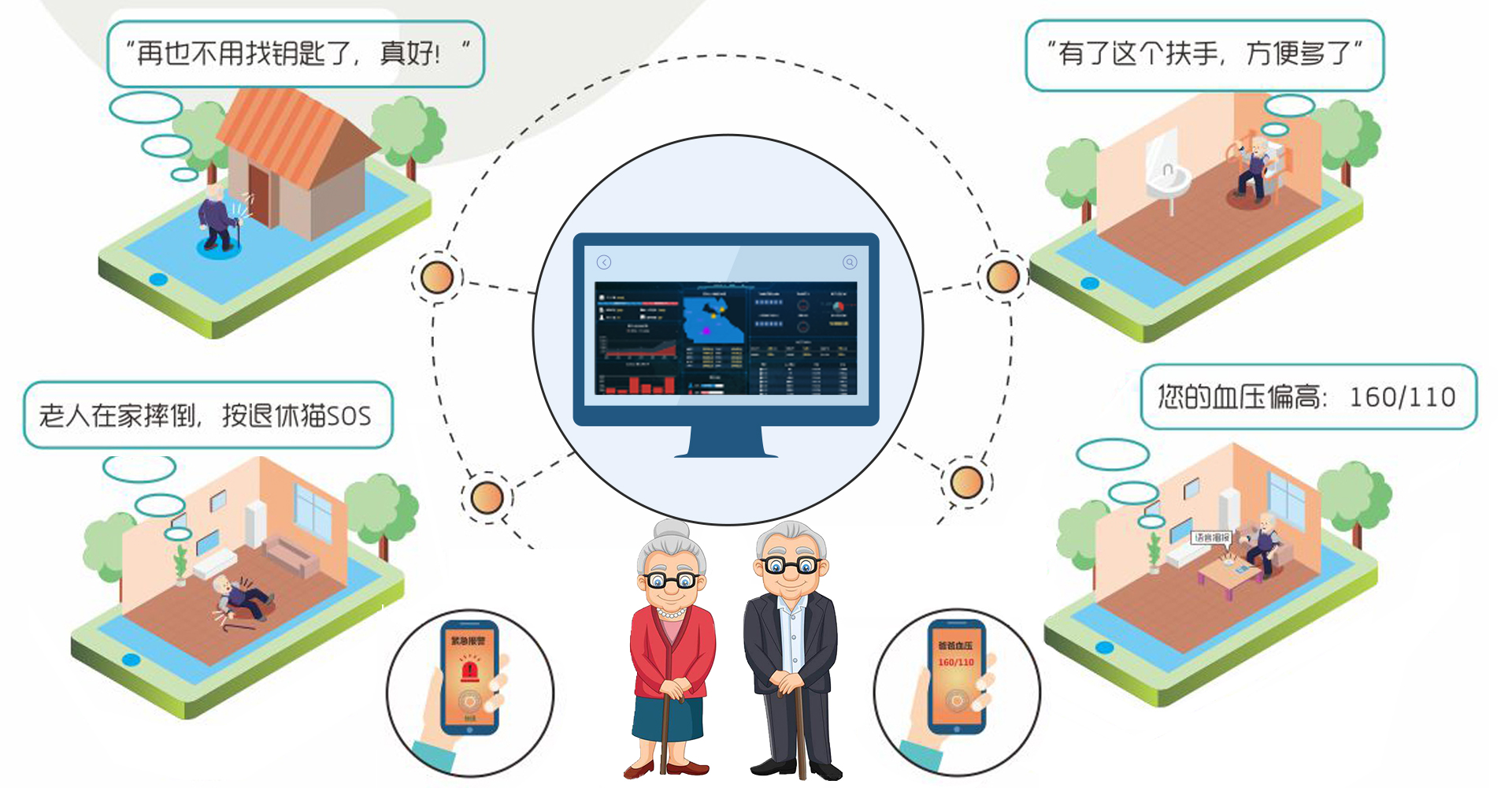 藍智慧養老借力科技提升服務