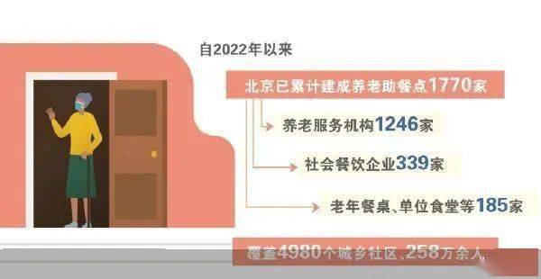 北京：長(zhǎng)者食堂突圍養(yǎng)老餐困局